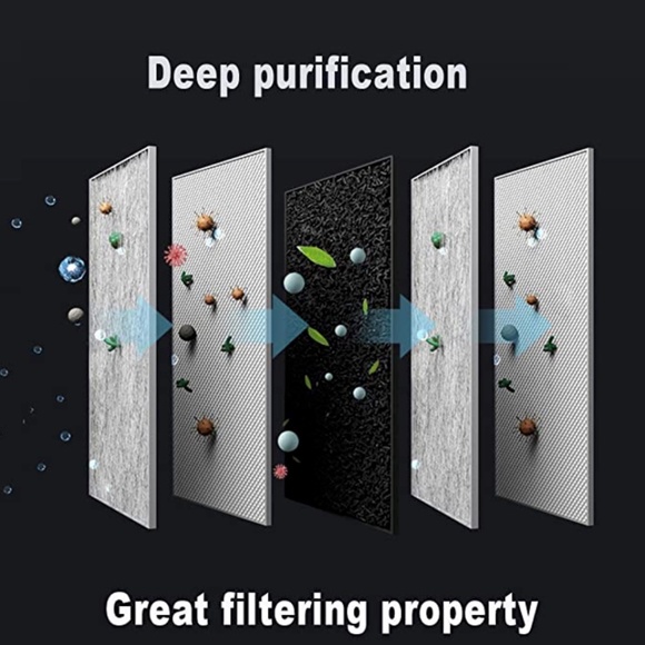 PM2.5 Activated Carbon Filter - Picture 5 of 5